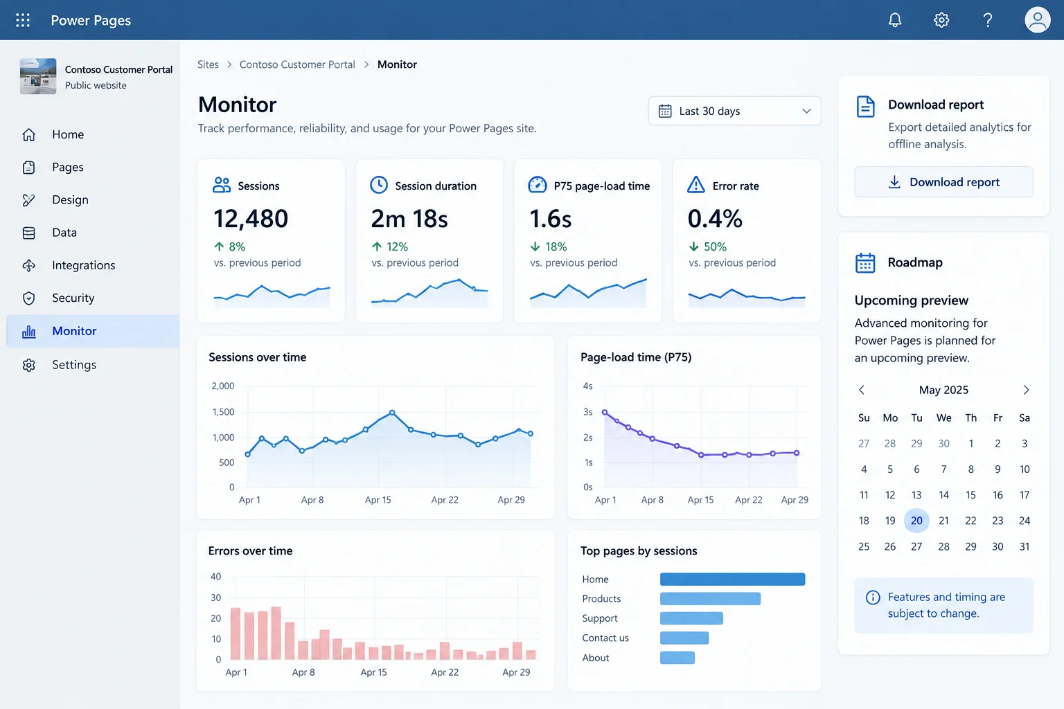 Power Pages Monitor Hub: Performance Metrics Planned for October 2026 ...