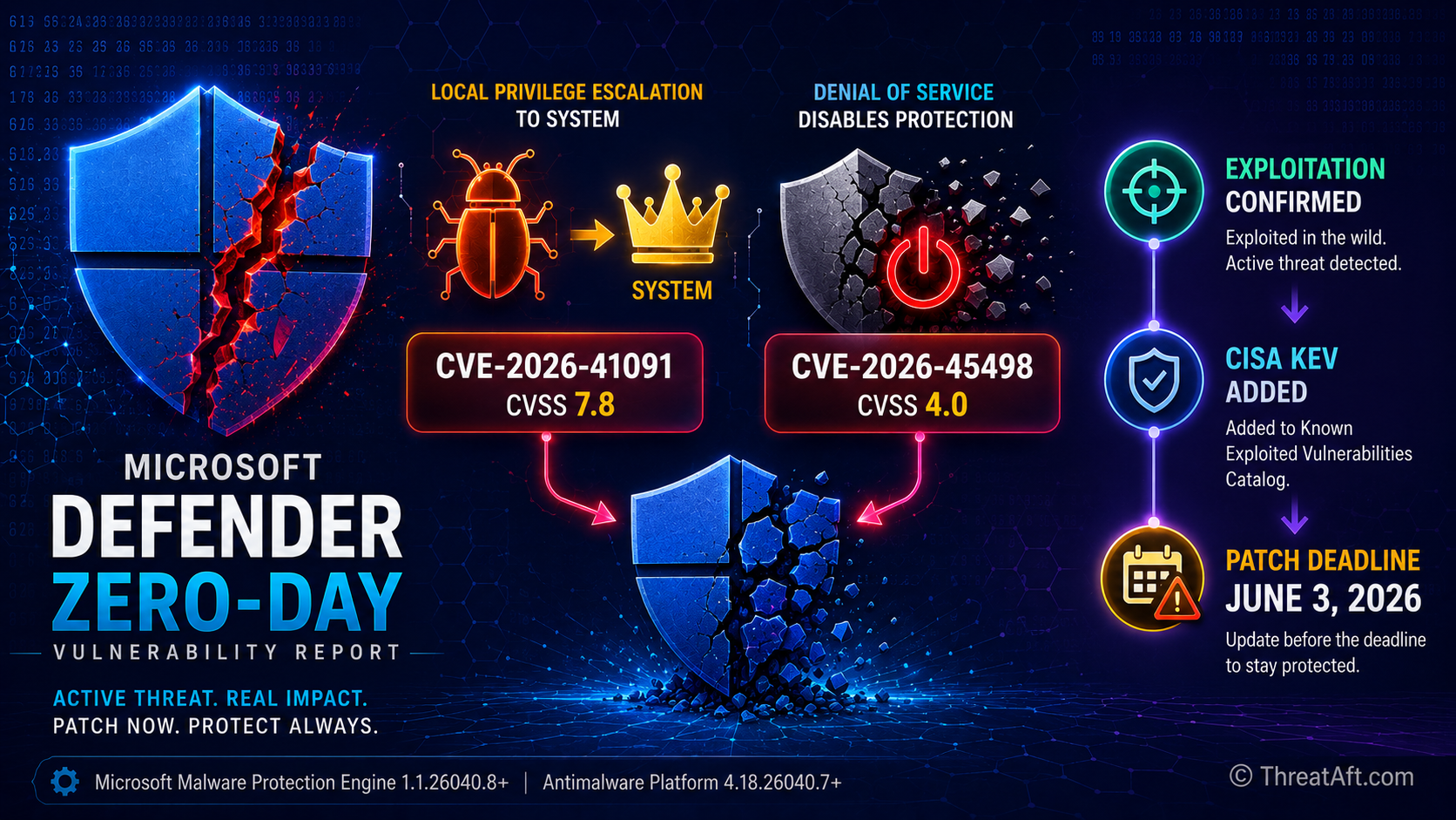 threataft.com