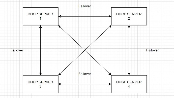 failover4