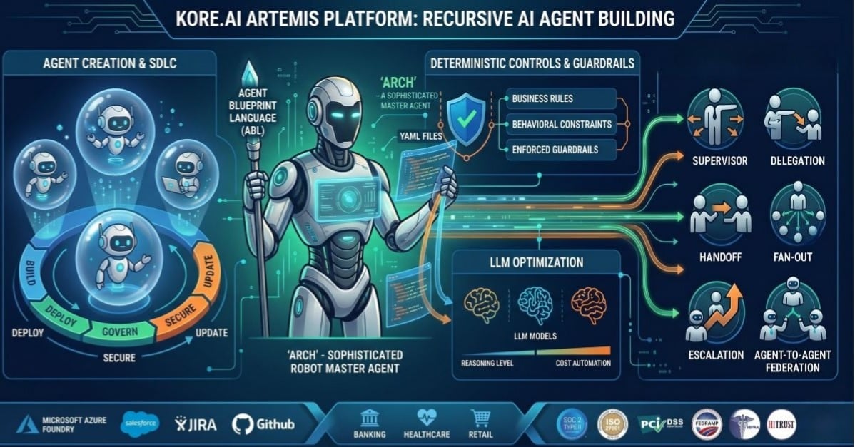 techstrong.ai