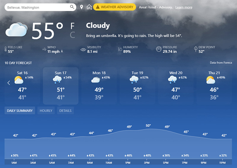 By clicking on the Weather card, you get an immersive weather experience with accurate, state-of-the-art forecasts, on interactive, animated maps. 