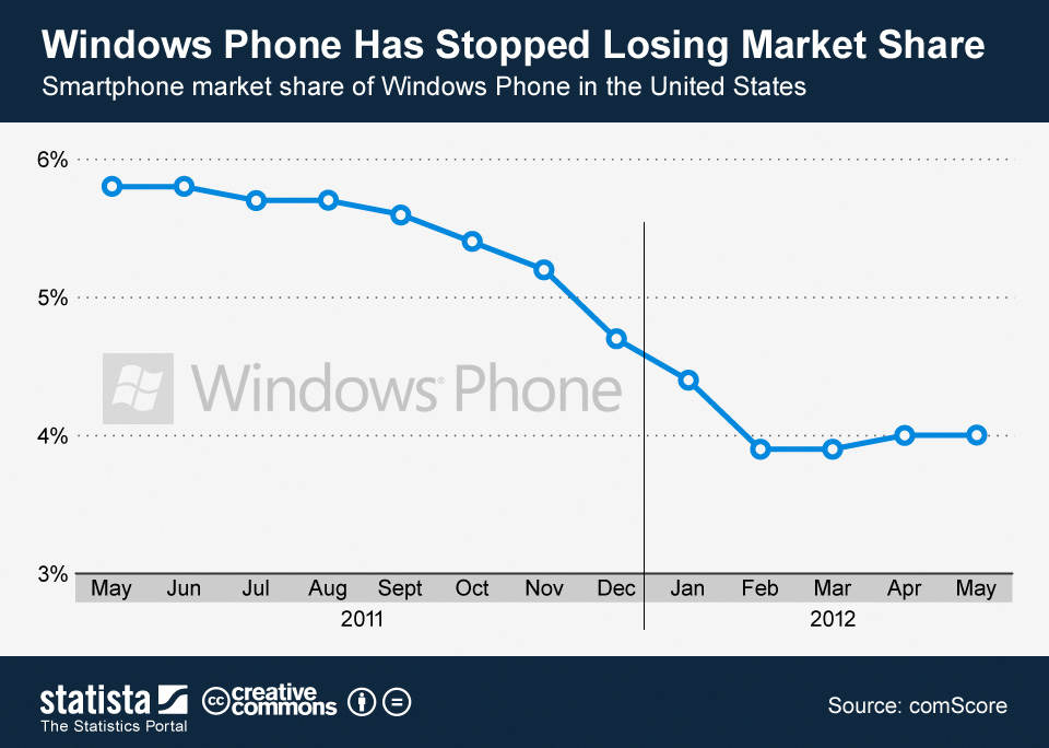 www.statista.com
