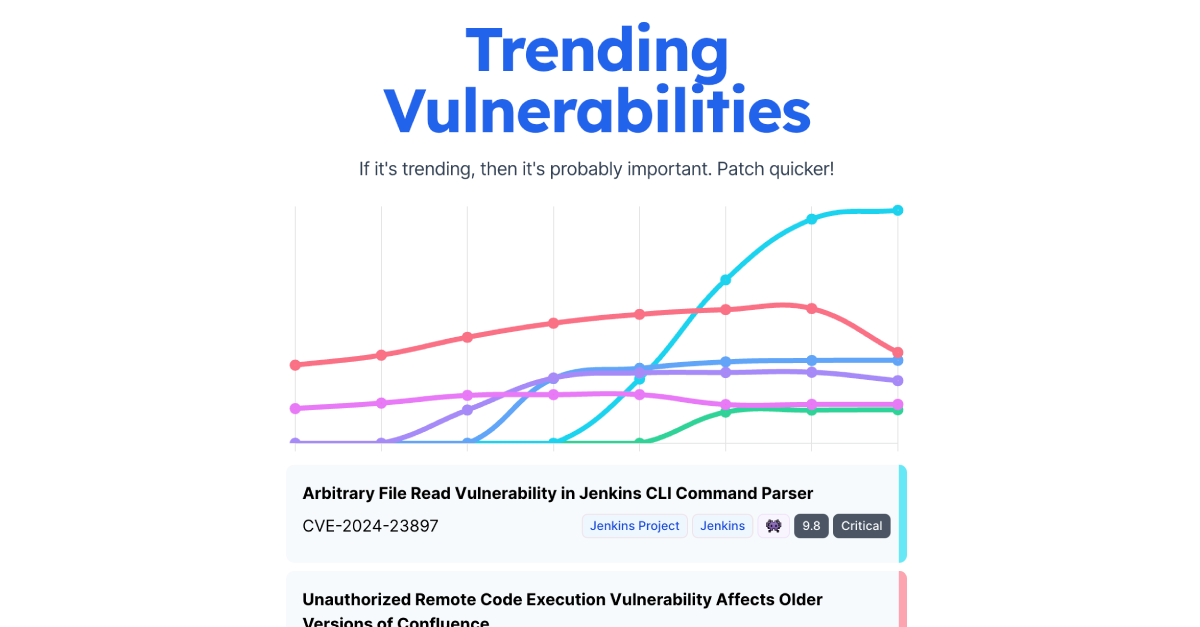 securityvulnerability.io