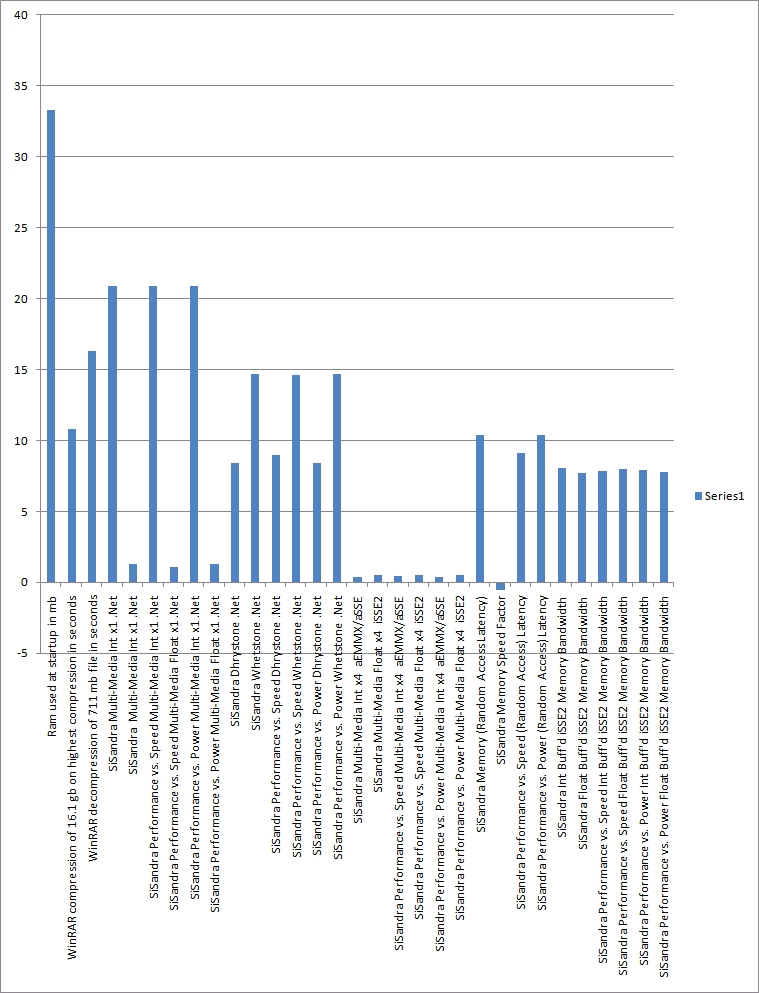 vista-vs-ws2008-benchmark.jpg