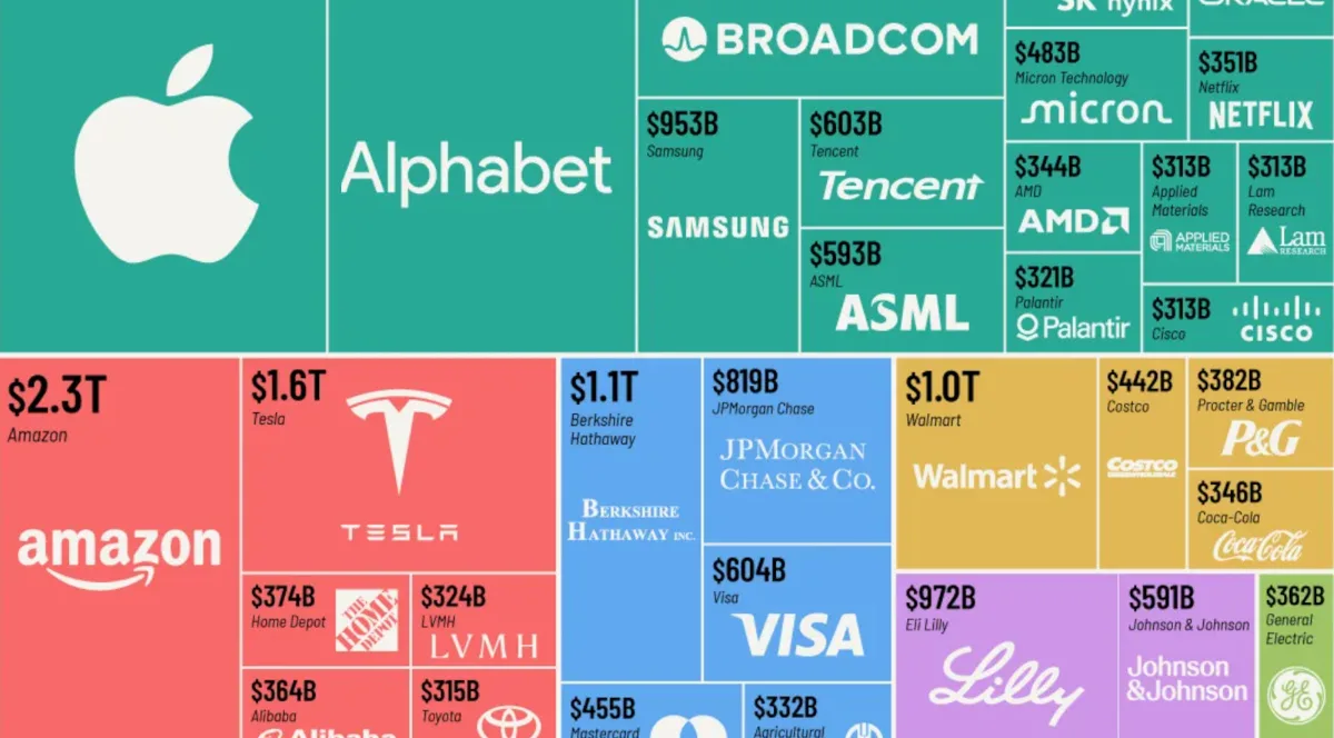 www.visualcapitalist.com
