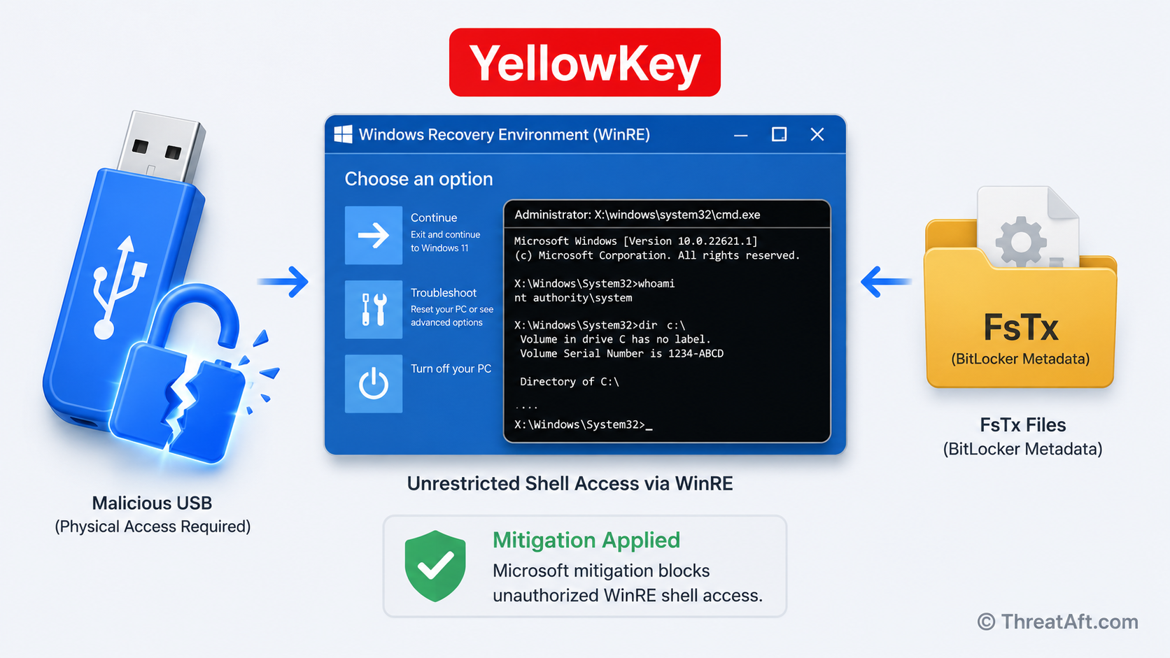 threataft.com