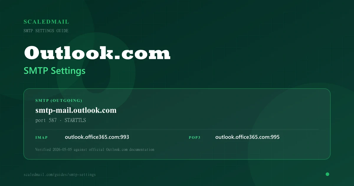 www.scaledmail.com