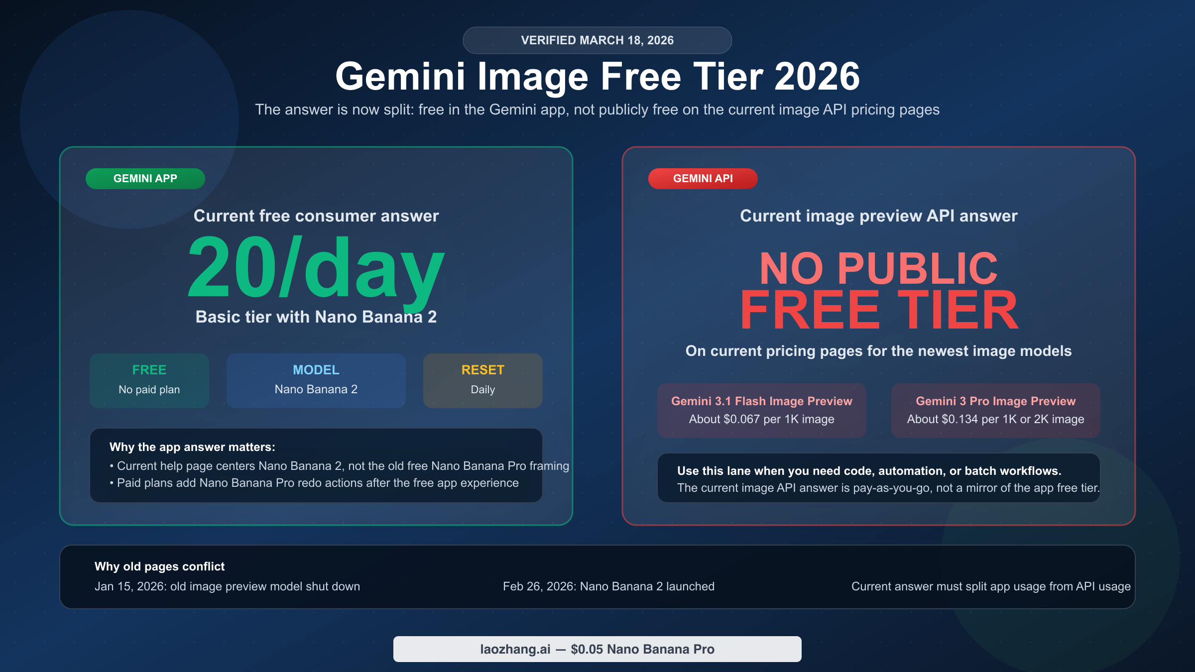 www.aifreeapi.com