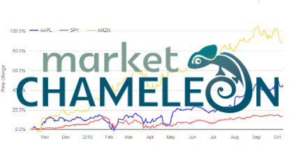 marketchameleon.com