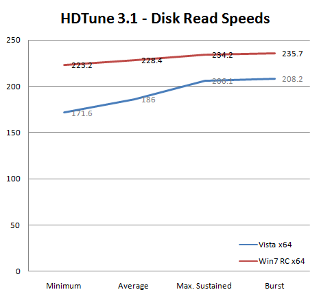 ssd-read.png