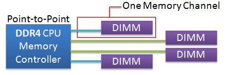 ddr4-memory_controller_diagram.png