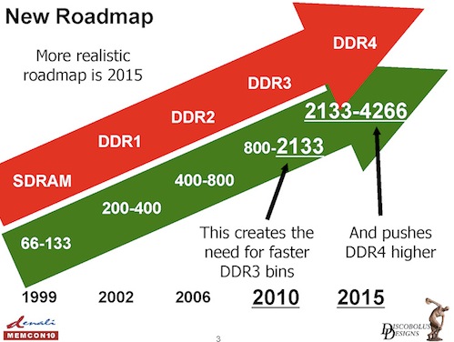 ddr4_technology_roadmap.jpg
