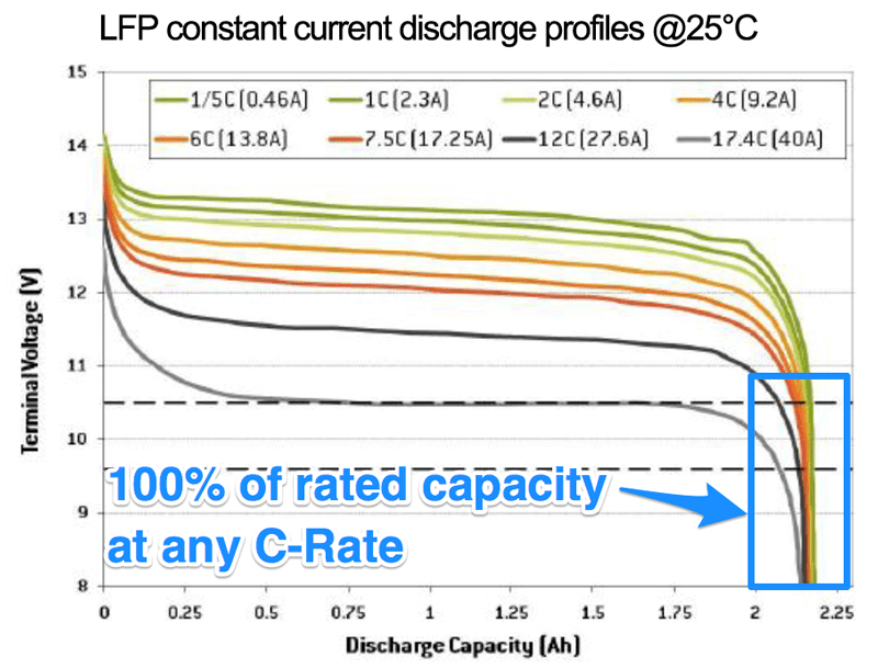 LFP-discharge-curves.png