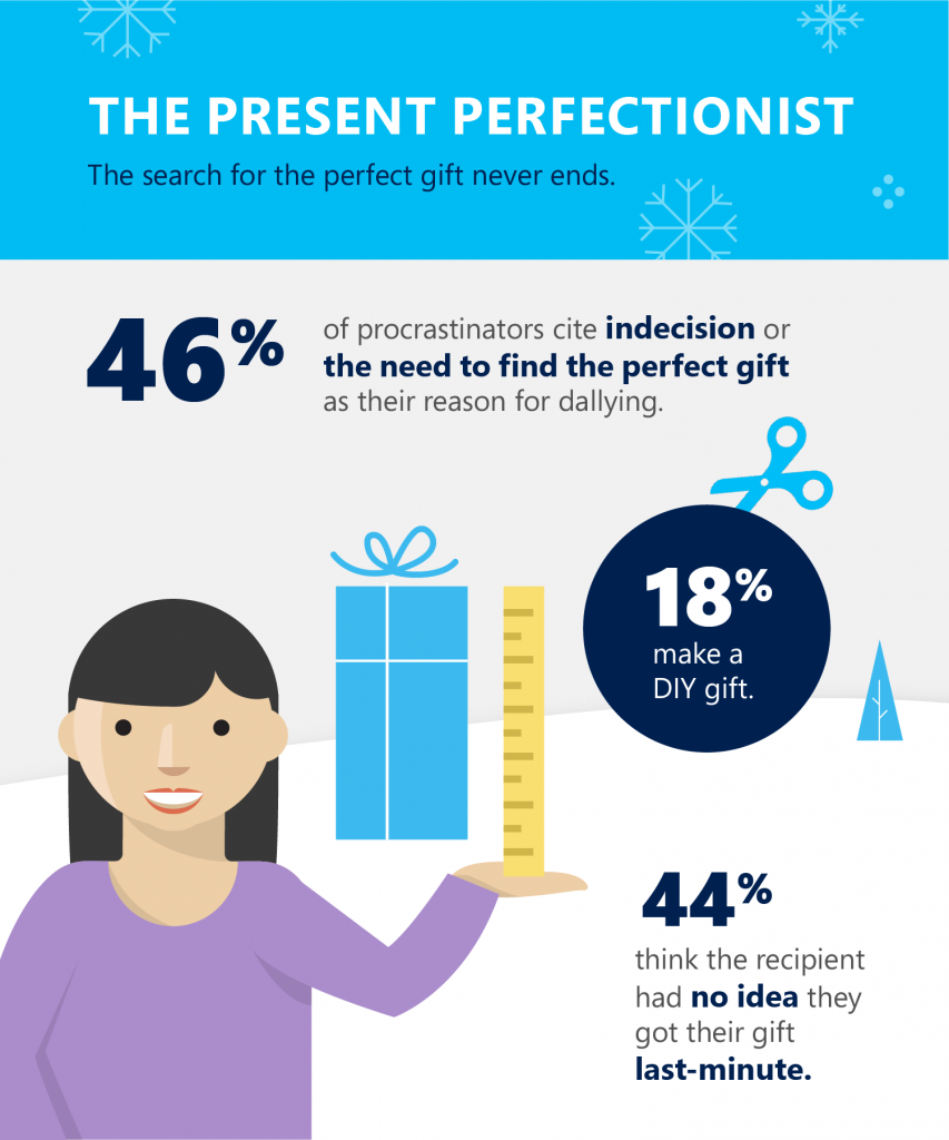 Illustrated infographic shows The Present Perfectionist as a woman, "The search for the perfect gift never ends." 46 percent cite indecision or the need to find the perfect gift as their reason for dallying and 18% make a DIY gift.