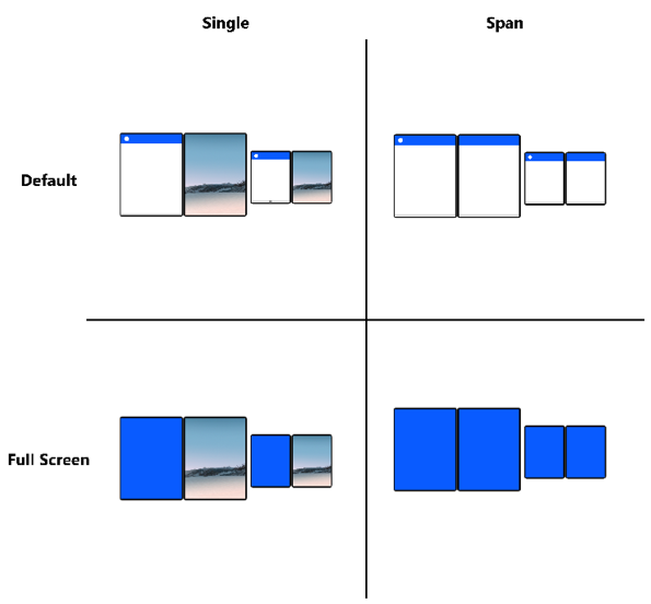 Figure 4: Dual-screen orientation and layout. 