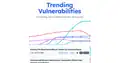 securityvulnerability.io