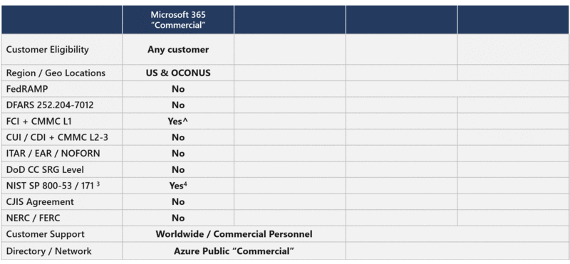 techcommunity.microsoft.com