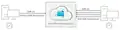 azure.microsoft.com