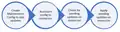azure.microsoft.com