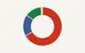 data-today.net