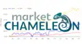 marketchameleon.com