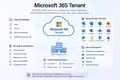 www.cloudadminhub.com