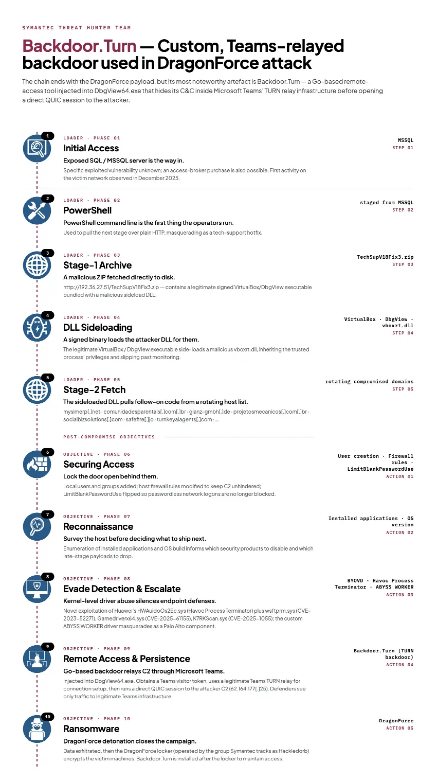 securityaffairs.com