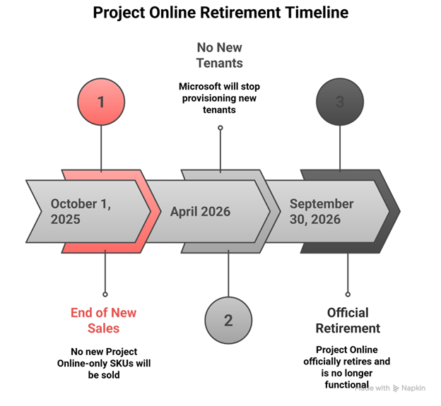 www.o365cloudexperts.com
