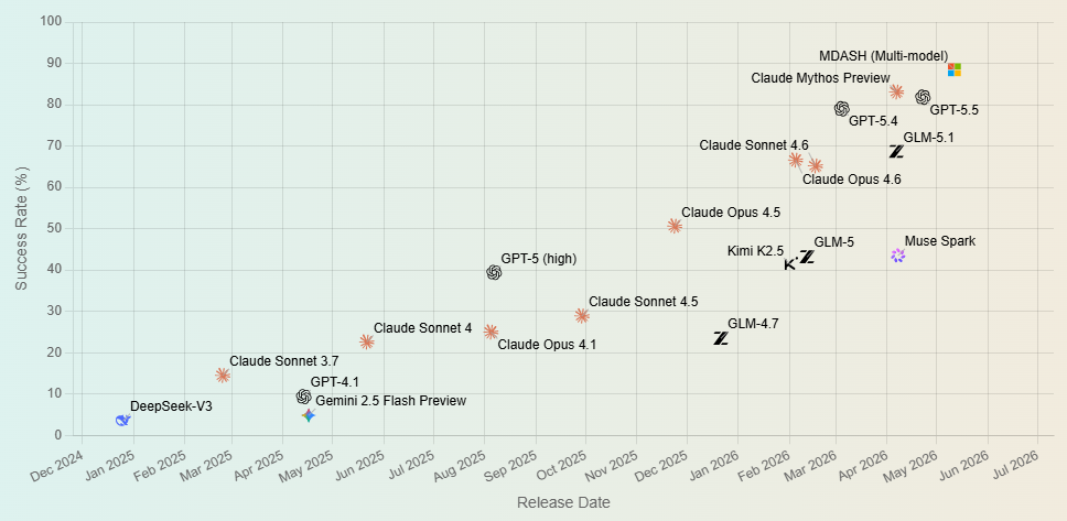 www.geekwire.com