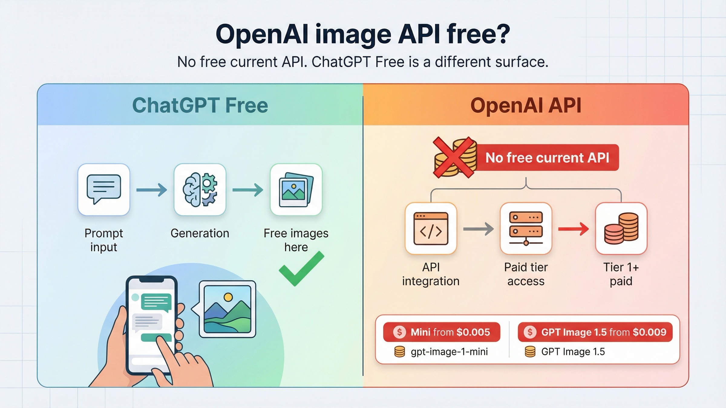 www.aifreeapi.com