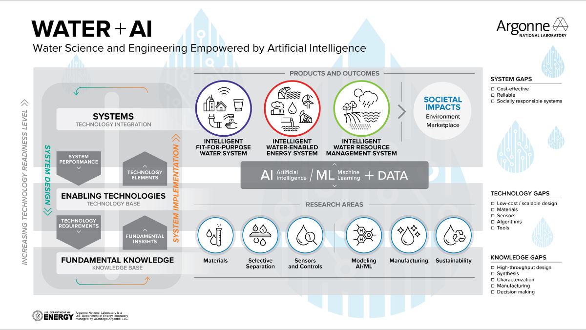 www.water-ai-summit.com