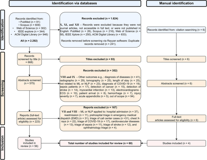 bmcemergmed.biomedcentral.com