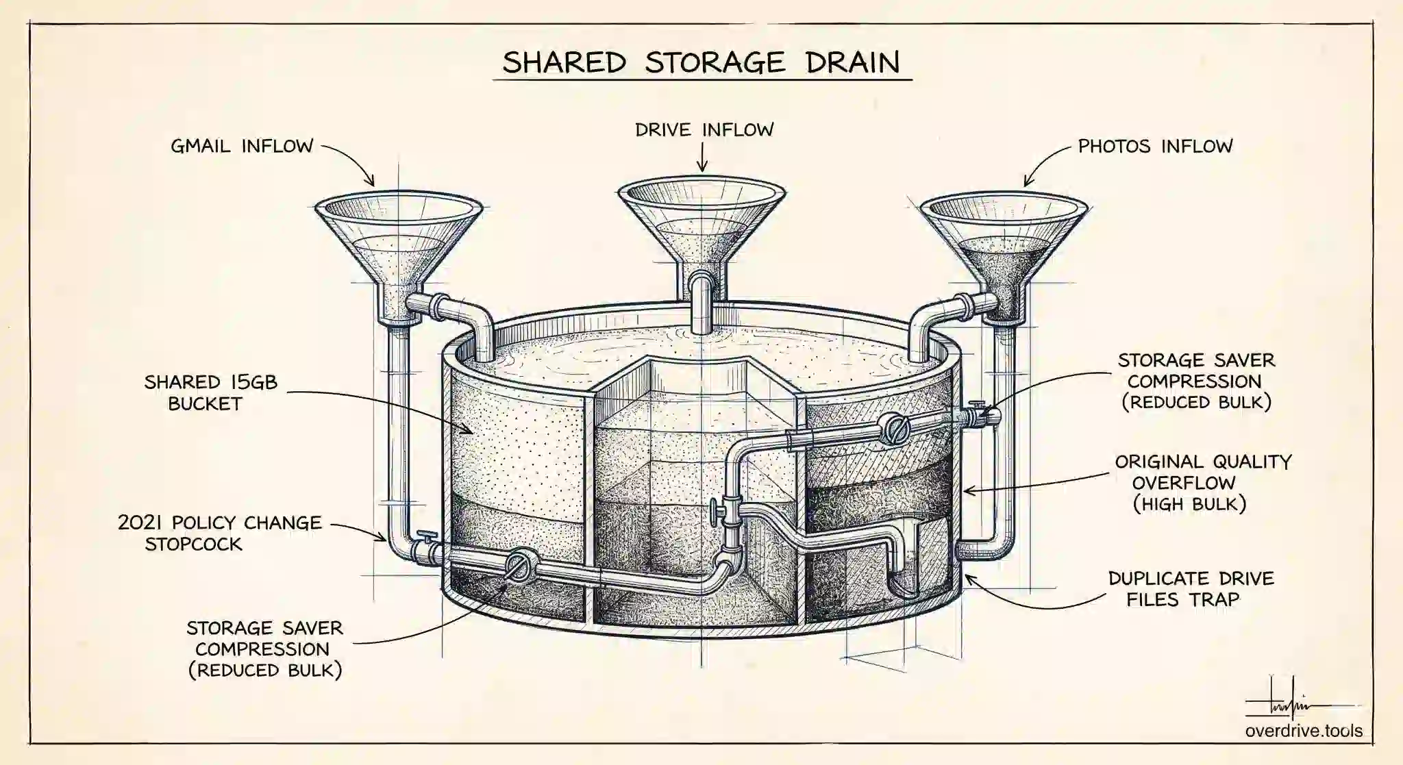 www.overdrive.tools