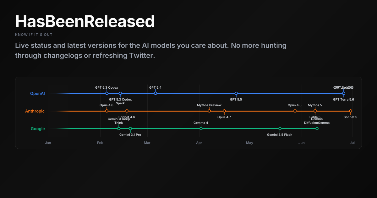 hasbeenreleased.com