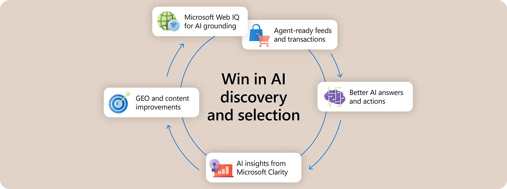 about.ads.microsoft.com