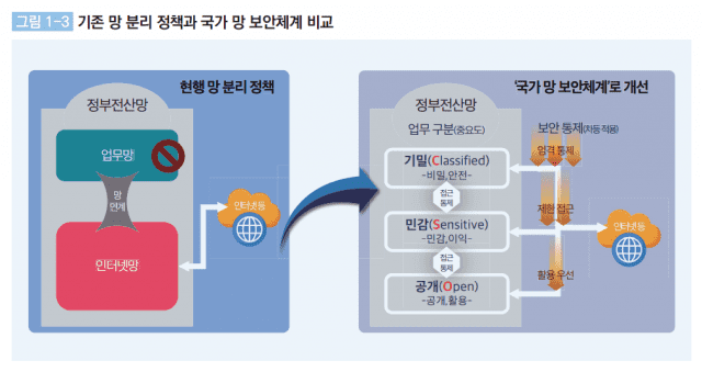 zdnet.co.kr