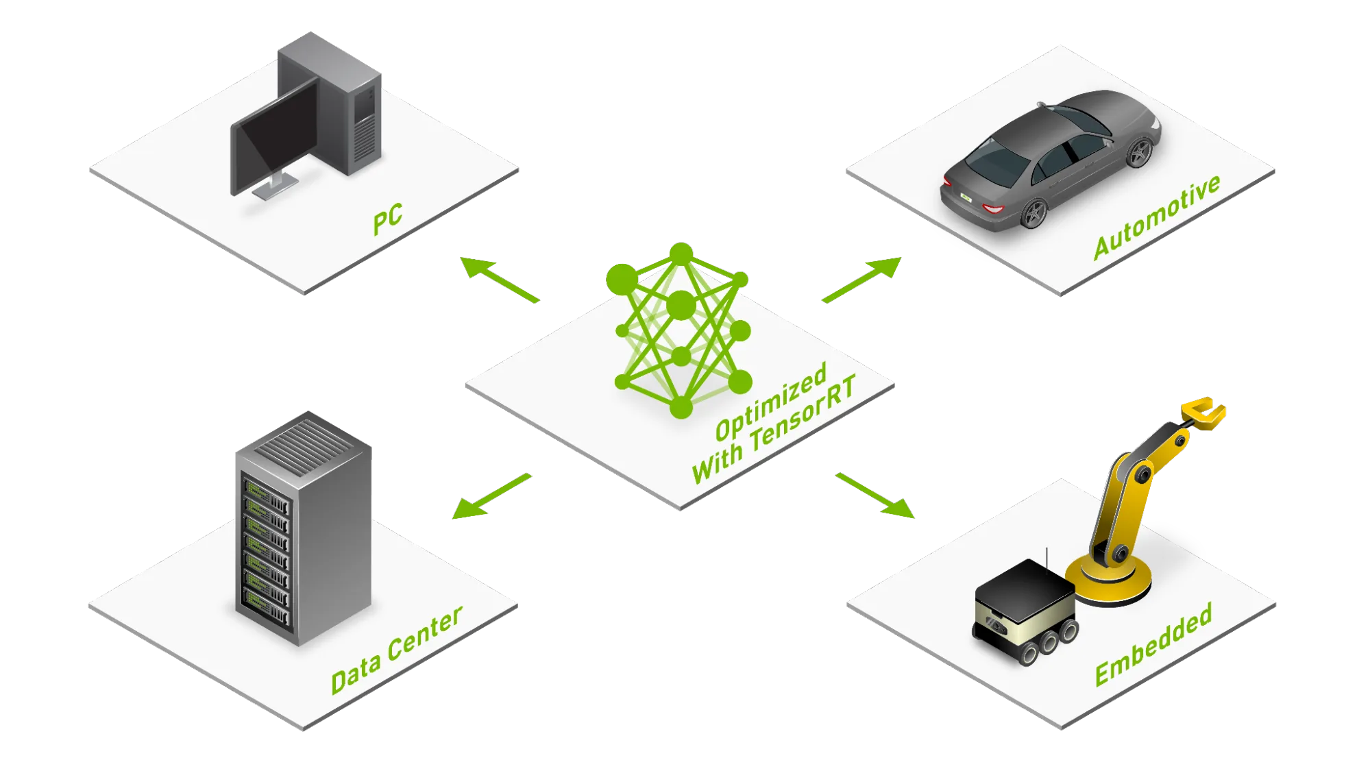 developer.nvidia.com