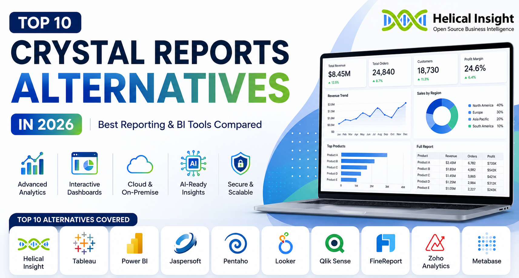 www.helicalinsight.com