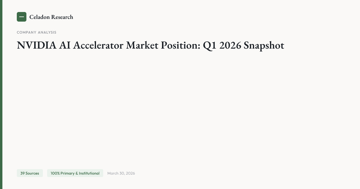 celadonresearch.com
