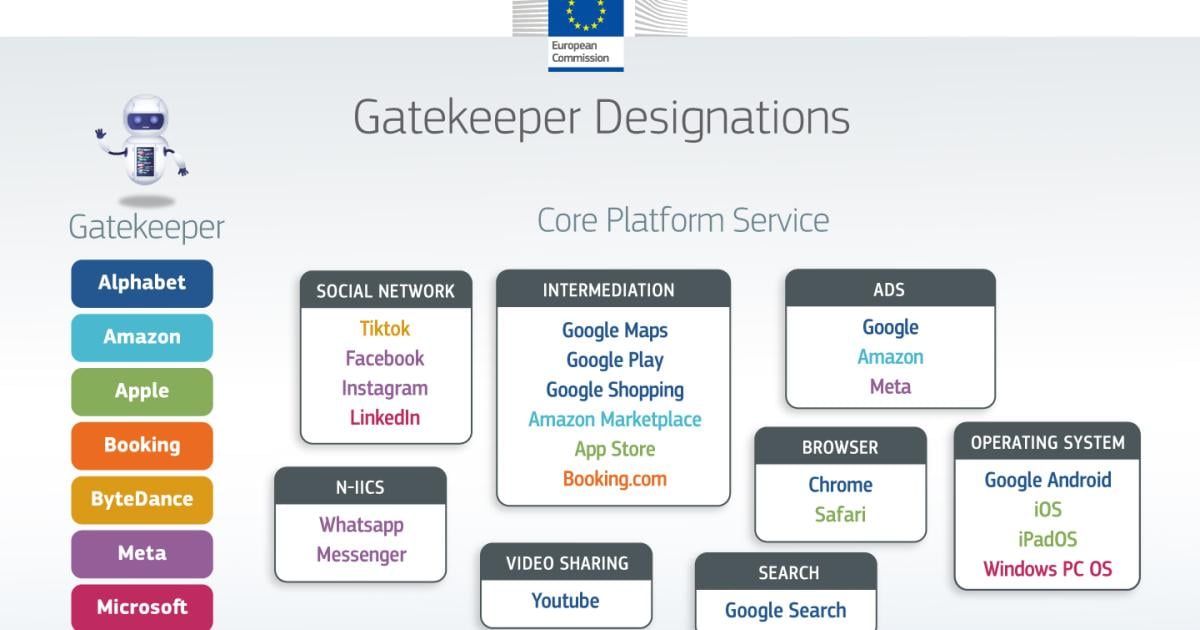 digital-markets-act.ec.europa.eu