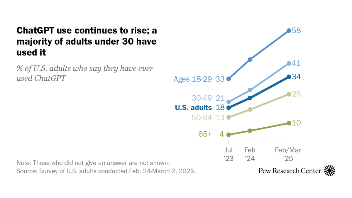 www.pewresearch.org