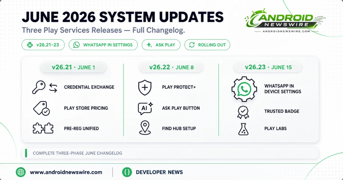 androidnewswire.com