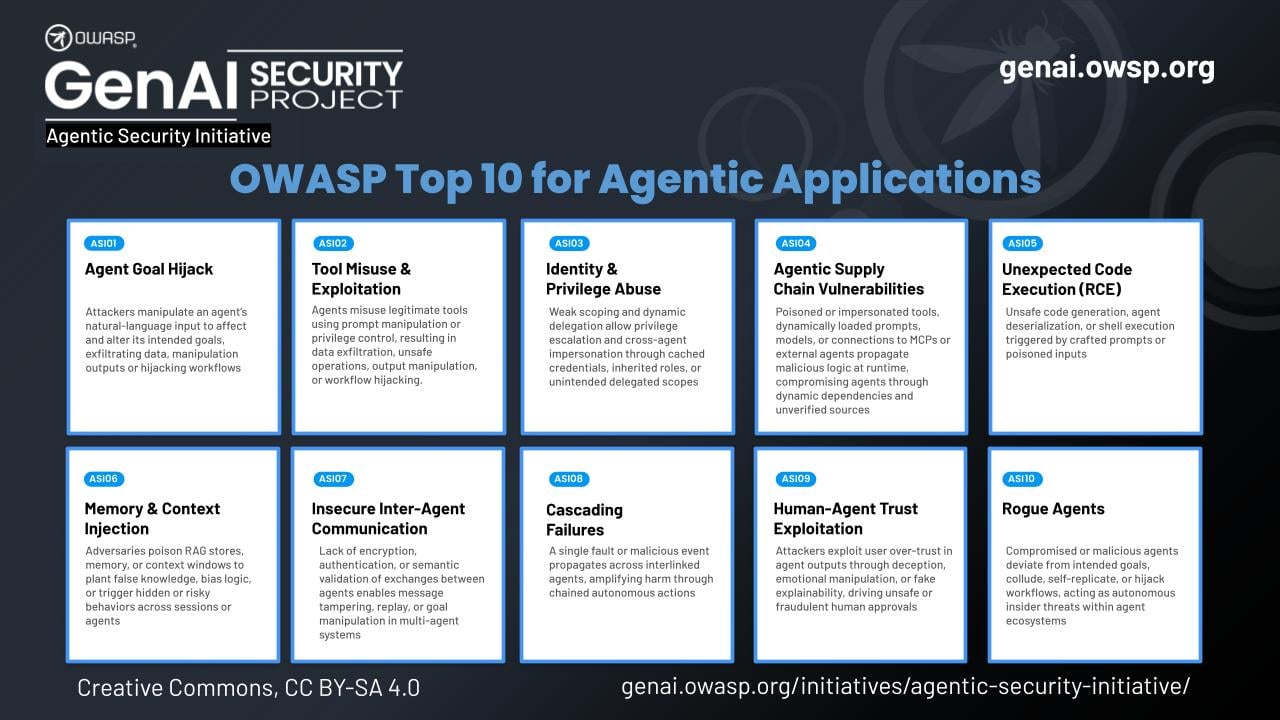 genai.owasp.org