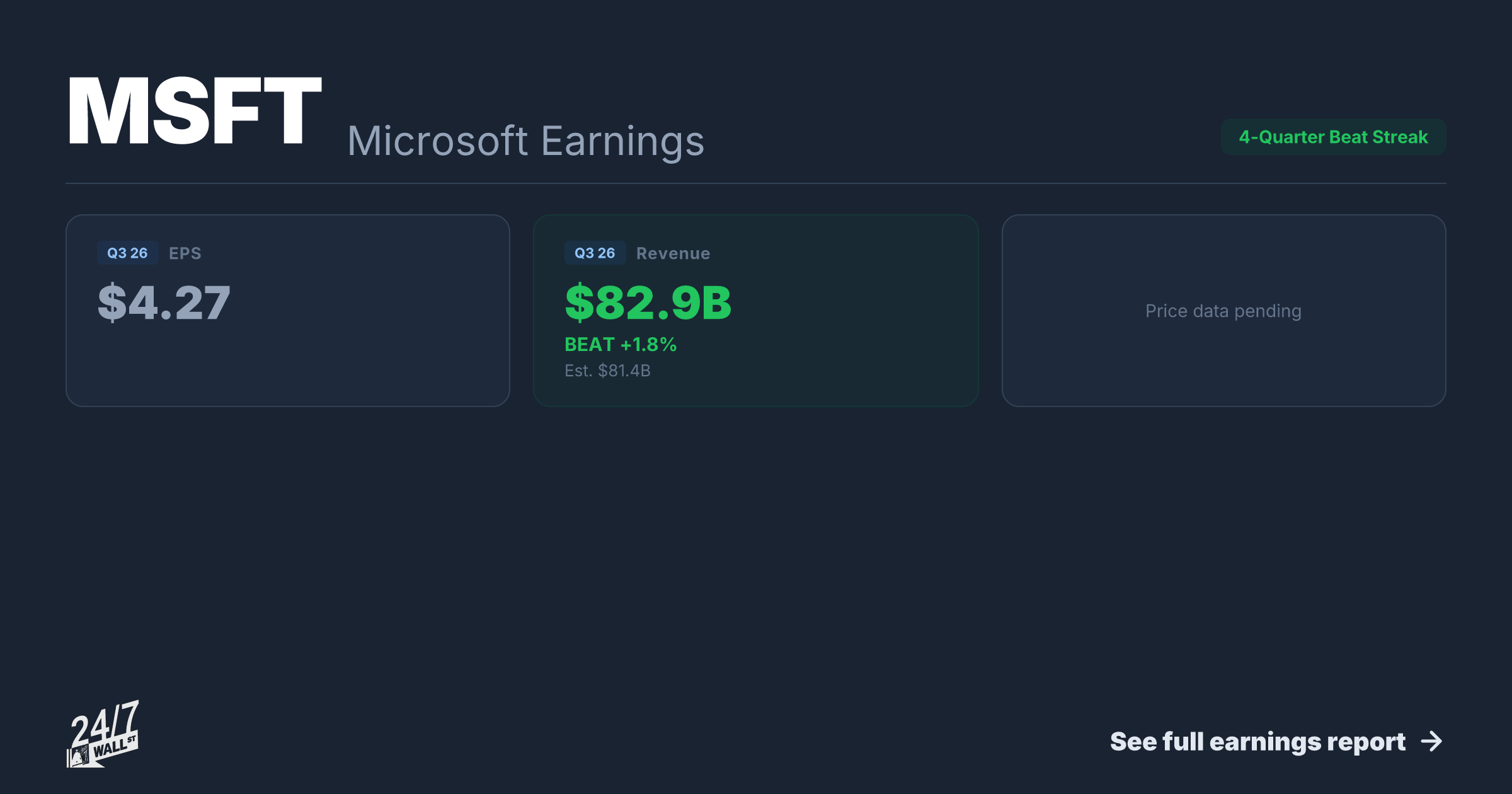247wallst.com