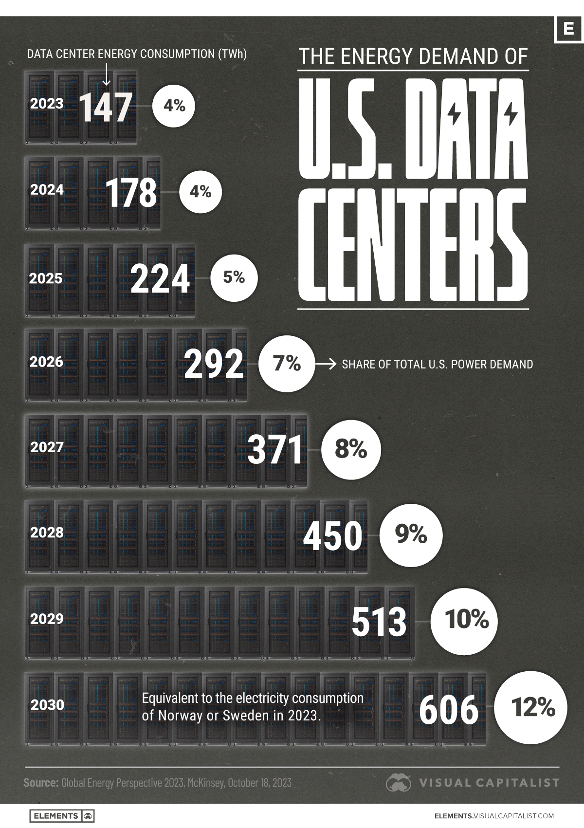 www.visualcapitalist.com