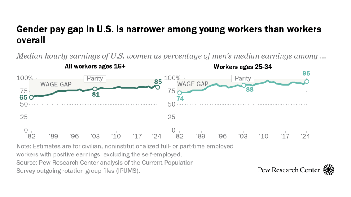 www.pewresearch.org