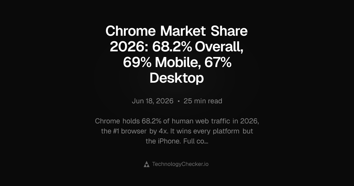 technologychecker.io