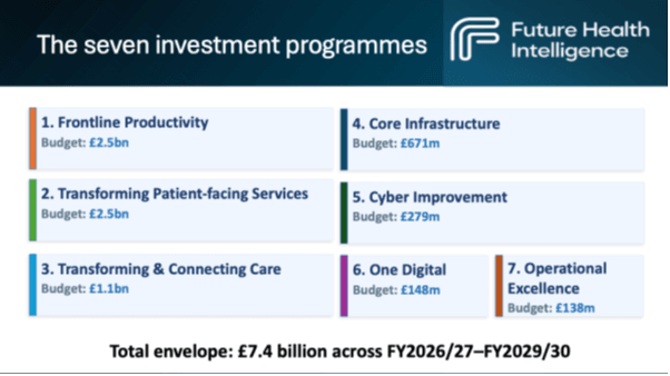 futurehealthintelligence.com