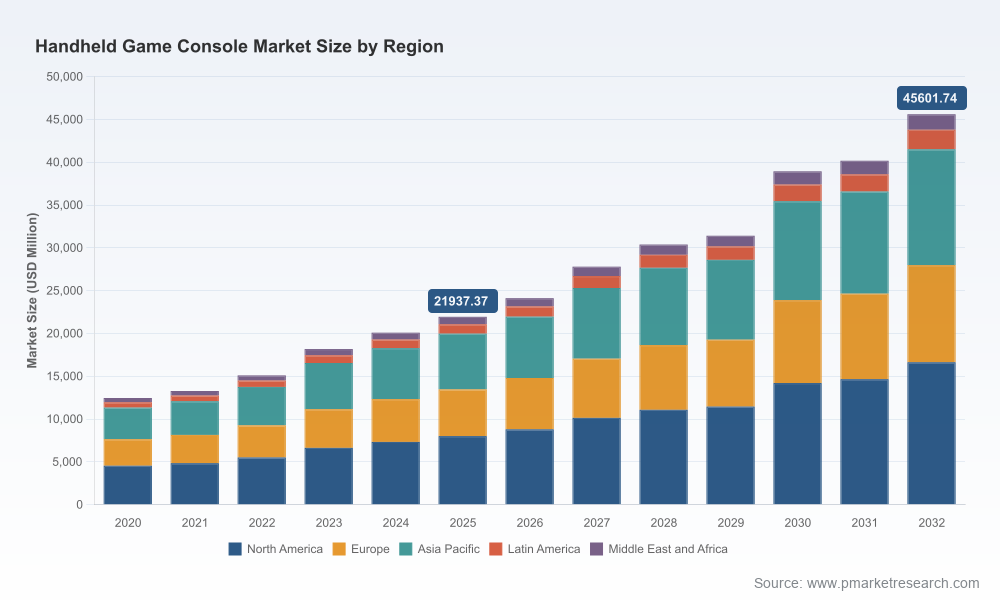 pmarketresearch.com