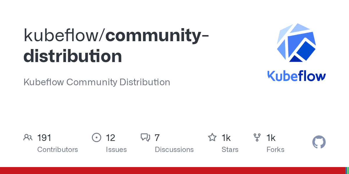 github.com